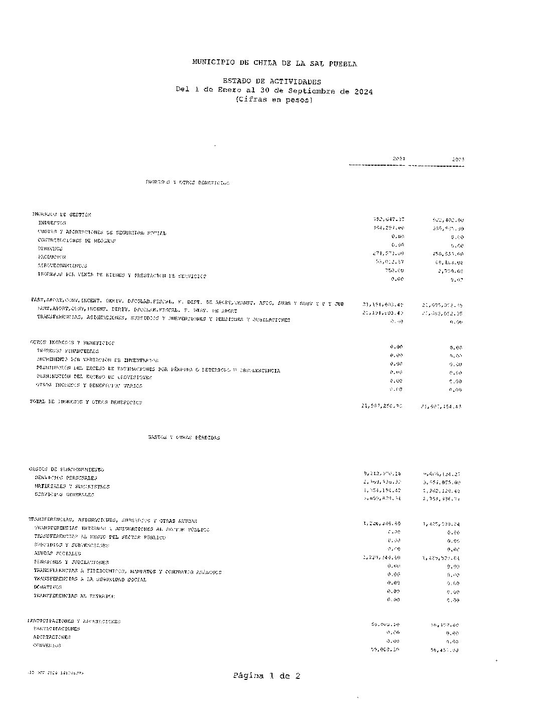 1. Estado De Actividades