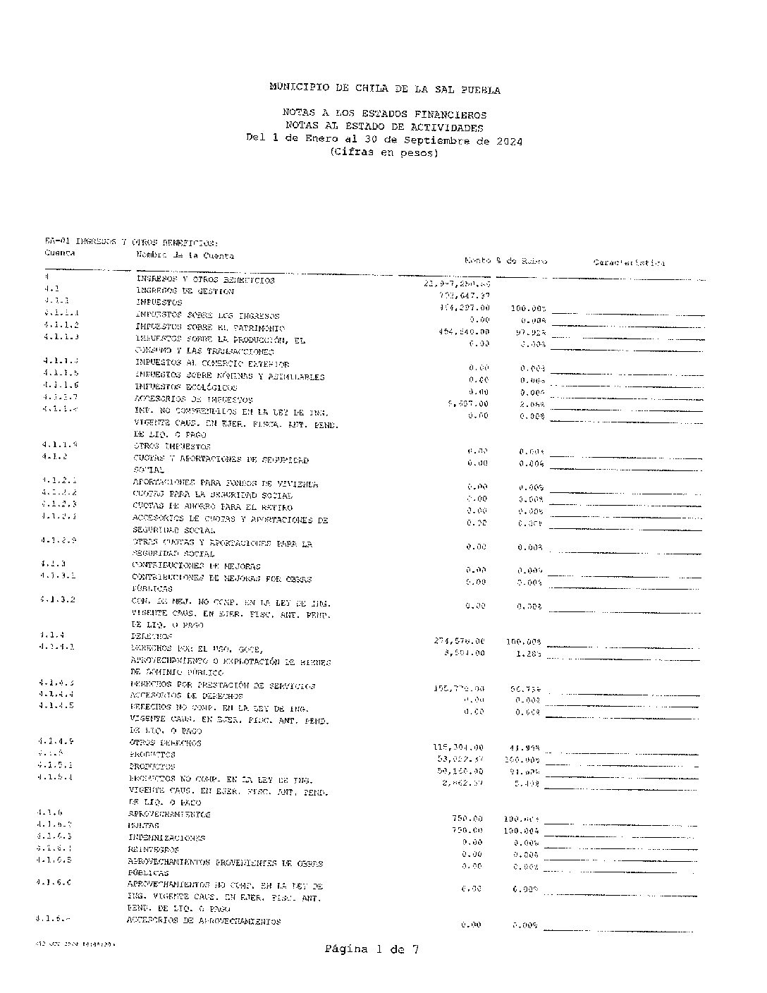 10. Notas Al Edo. De Actividades