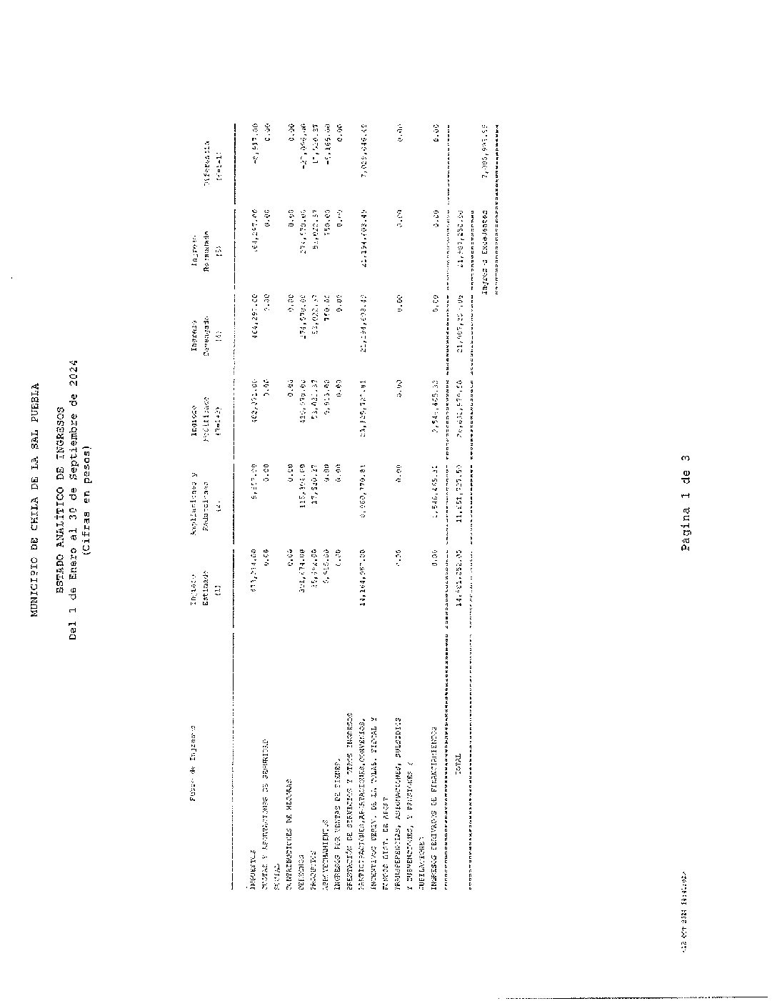 12. Estado Analitico De Ingresos