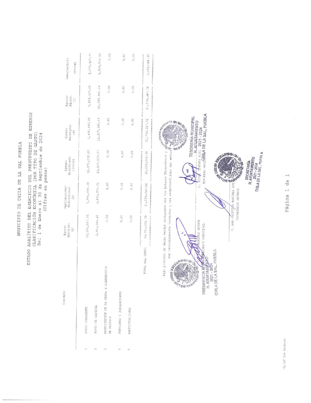 14. Edo. Analitico Del Ejerc. Del PE CE