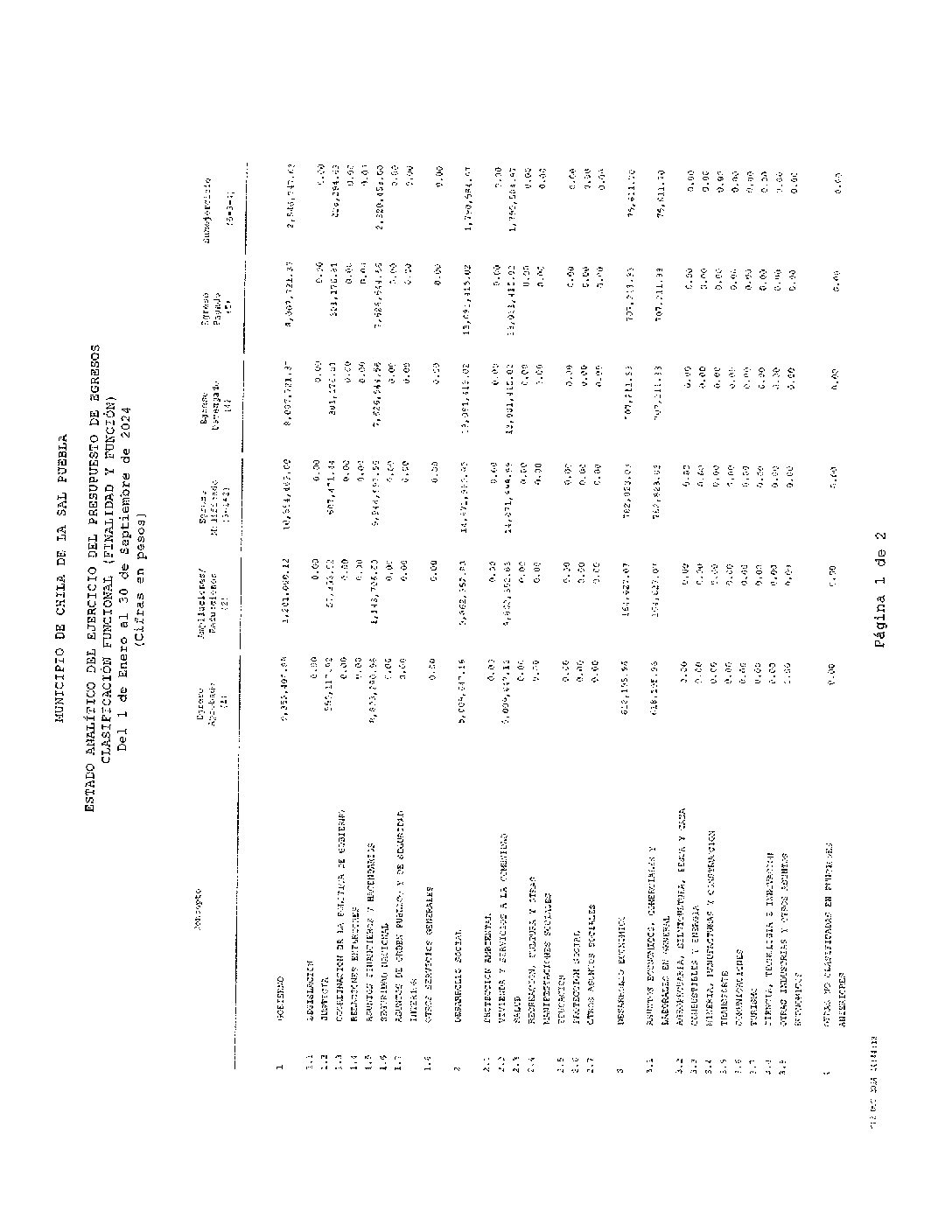 16. Edo. Analitico Del Ejerc. Del PE CF