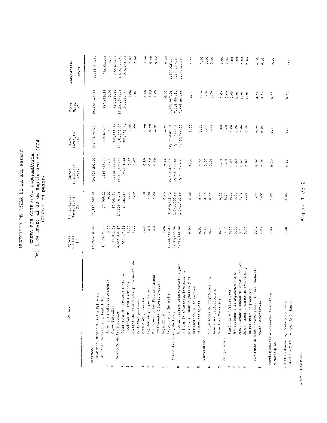19. Gasto Por Categoria Programatica