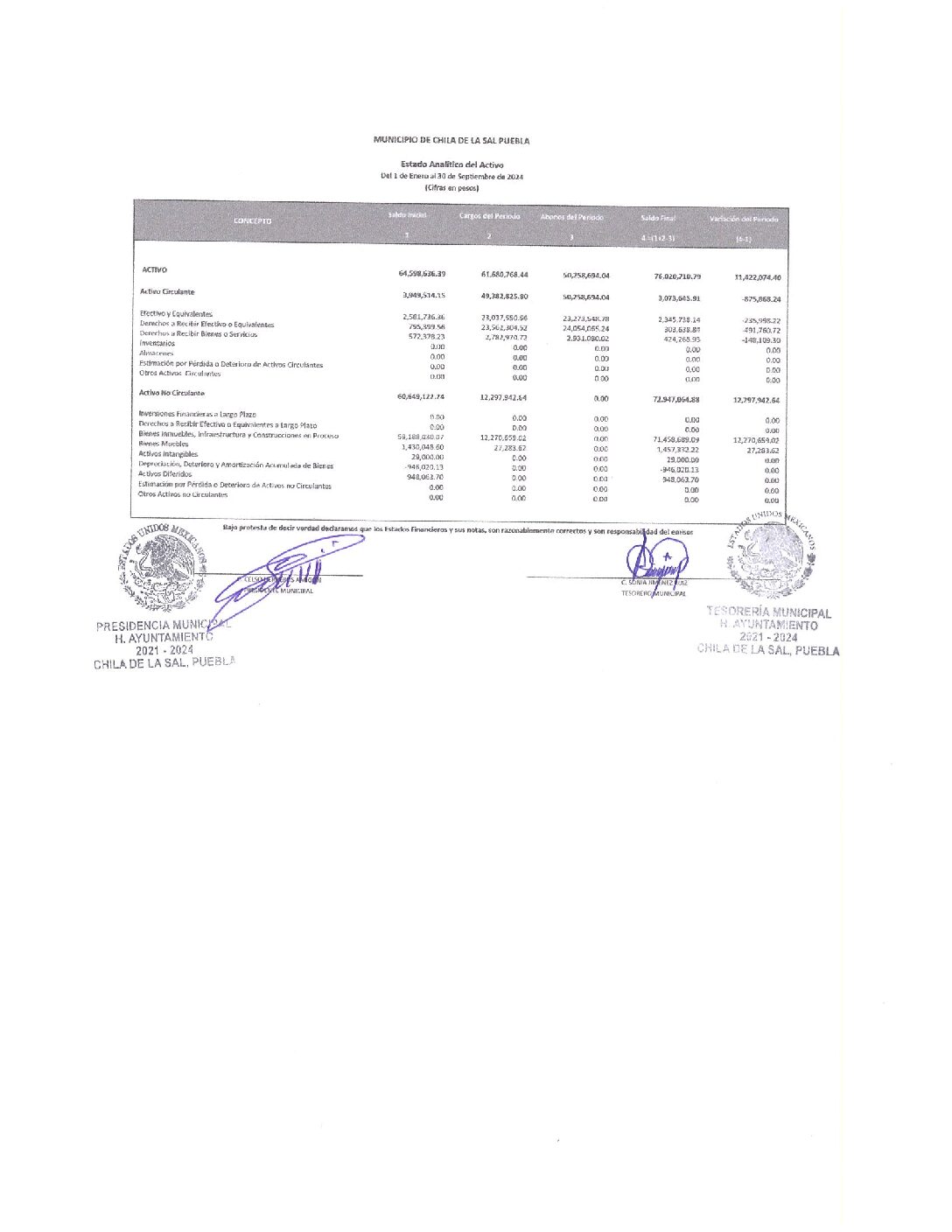 29. Edo. Analitico Del Activo