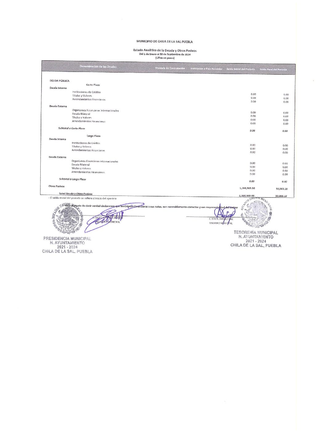 30. Edo. Analitico De La Deuda Y Otros Pasivos