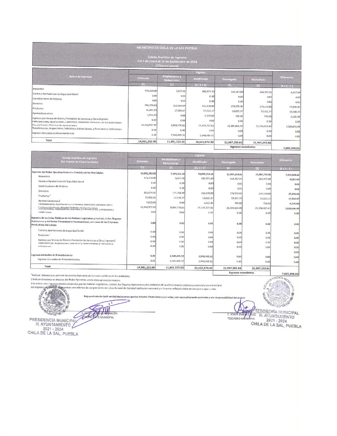 31. Edo. Analitico De Ingresos