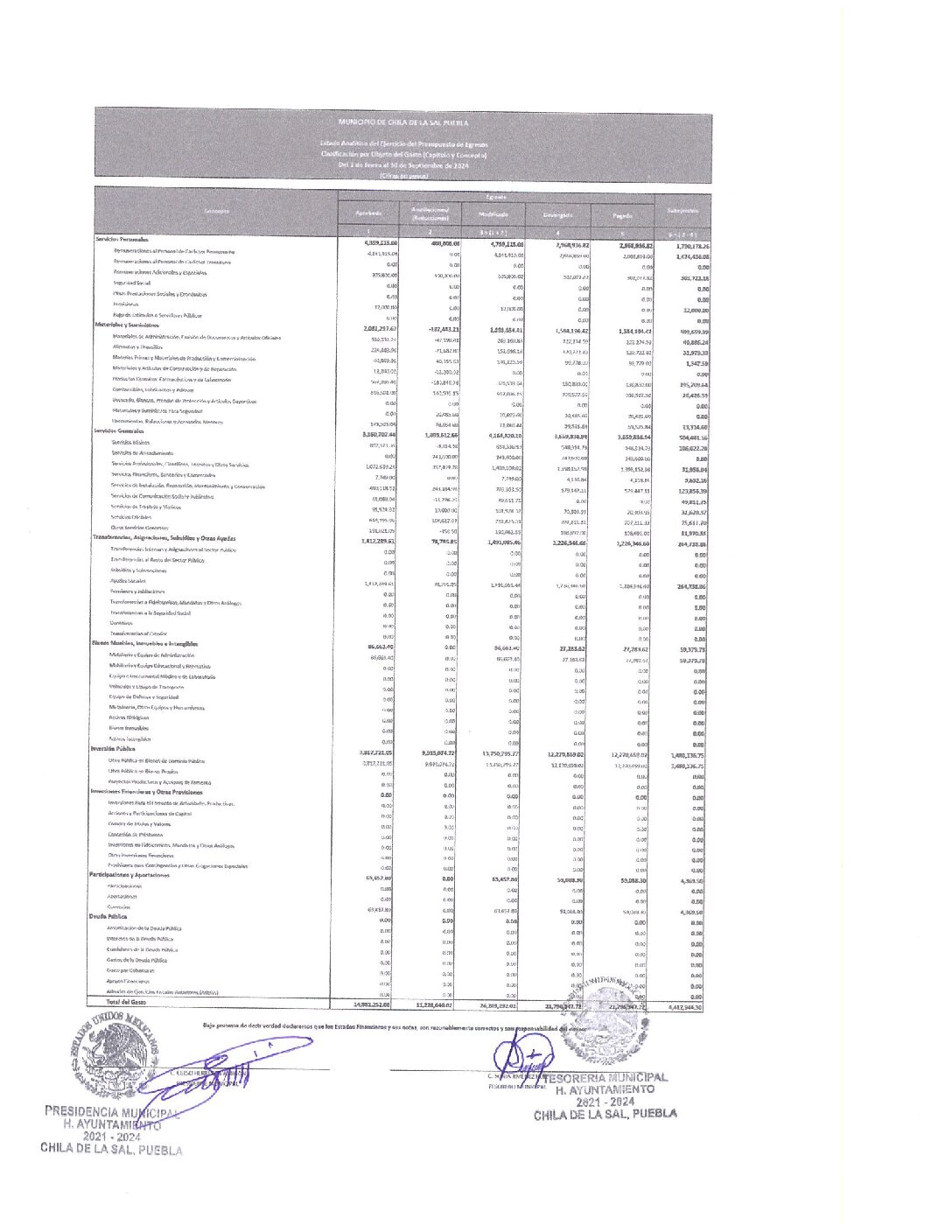 32. Edo. Analitico Del Ejercicio Del PE COG
