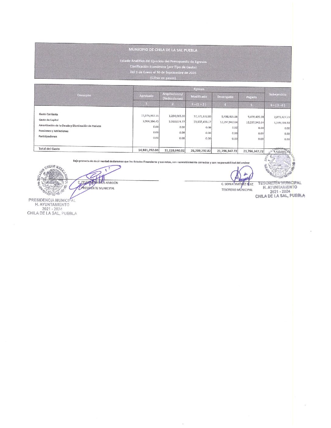 33. Edo. Analitico Del Ejercicio Del PE CE