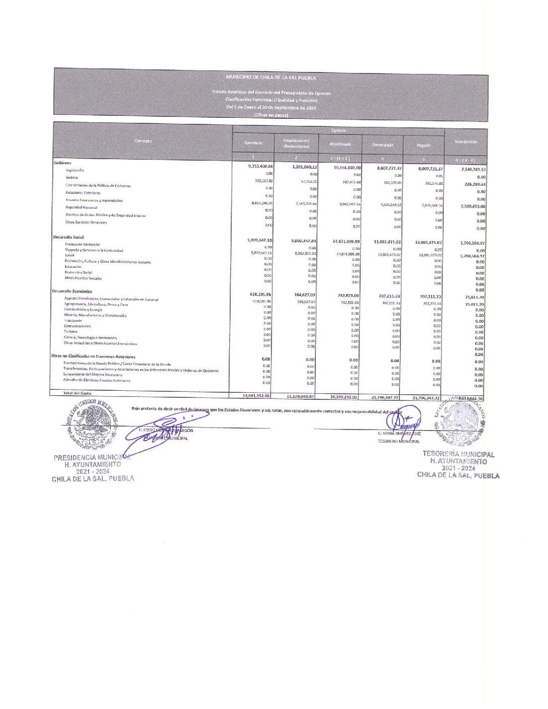 35. Edo. Analitico Del Ejercicio Del PE CF