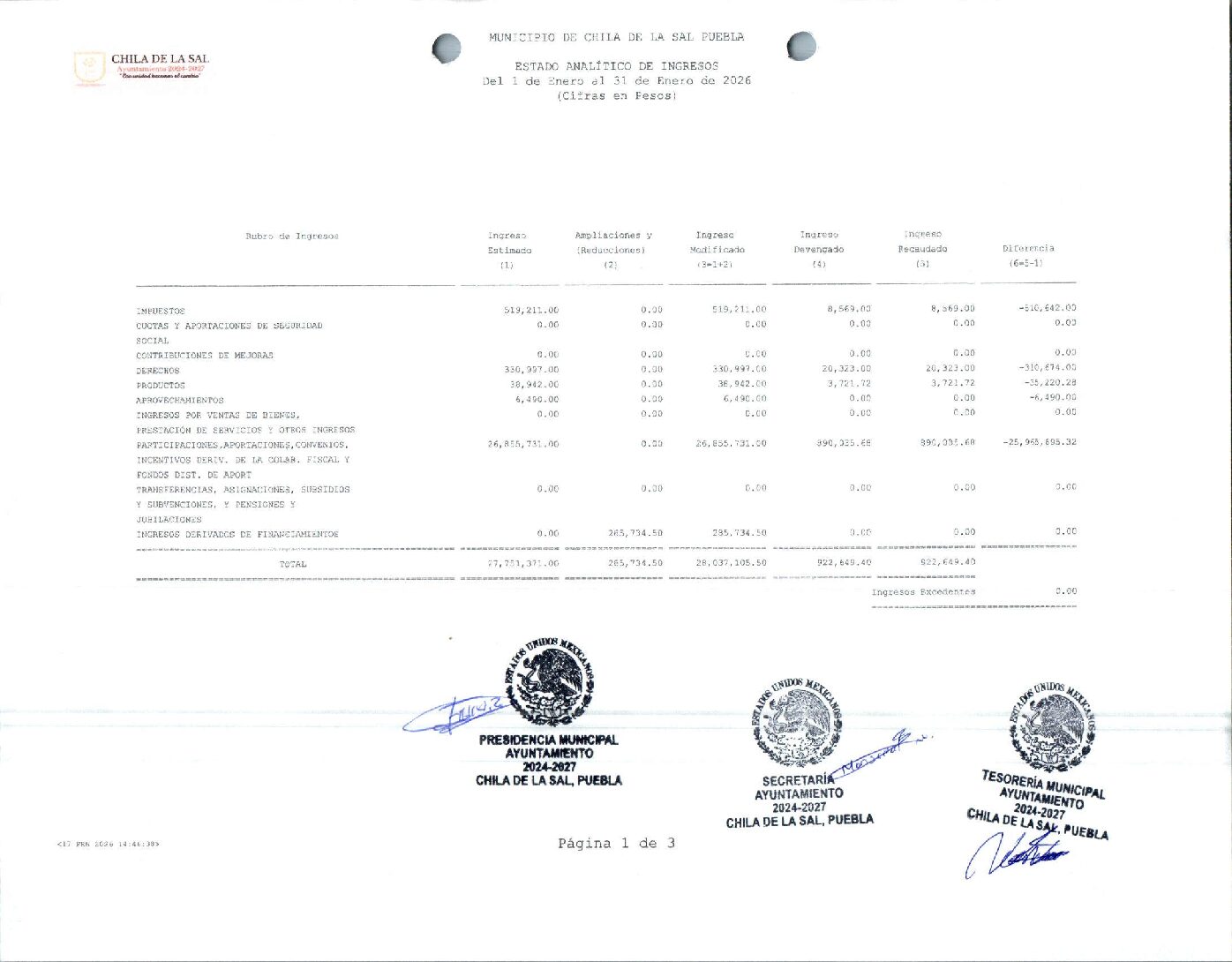 15 ESTADO ANALITICO DE INGRESOS 012026