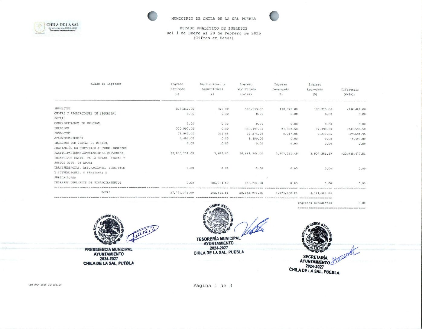 15 ESTADO ANALITICO DE INGRESOS 022026