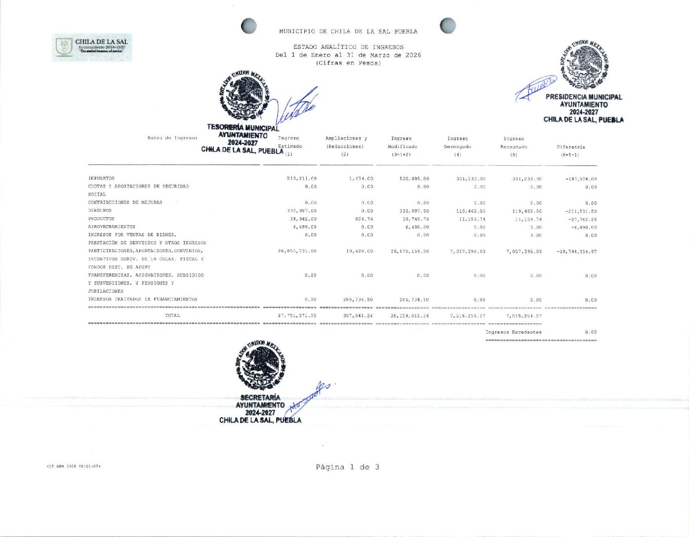15 ESTADO ANALITICO DE INGRESOS 032026