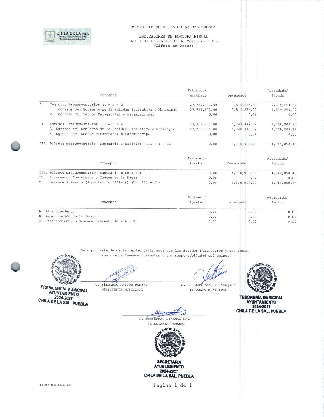 25 INDICADORES DE POSTURA FISCAL 032026