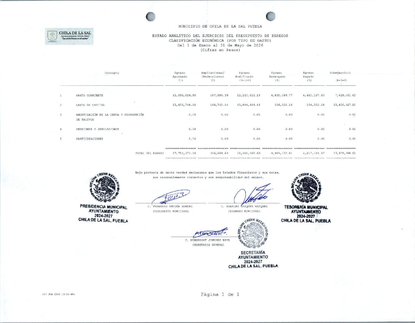 17 EA Del EPE Por Tipo De Gasto