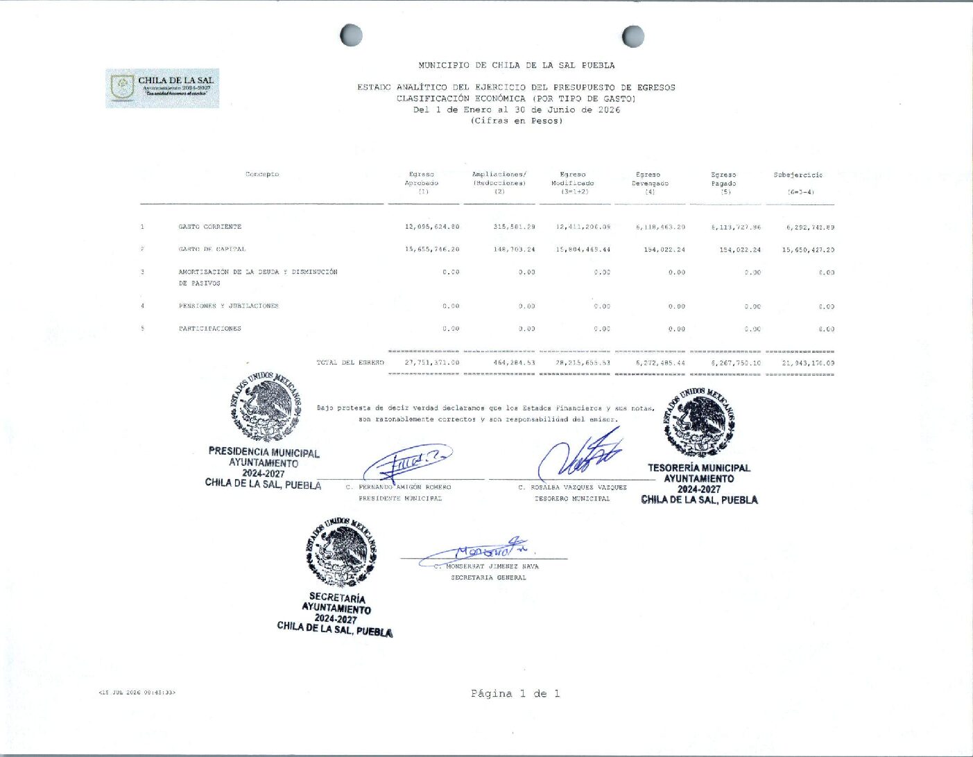 17 EA Del EPE Por Tipo De Gasto