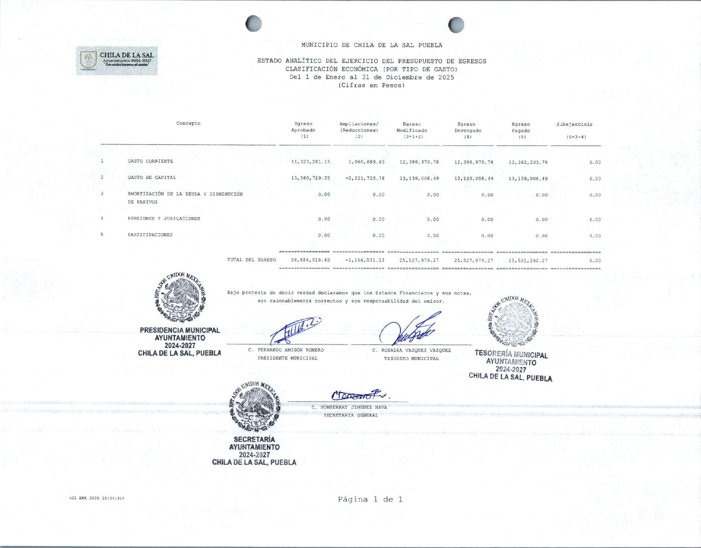 17 EA Del EPE Por Tipo De Gasto